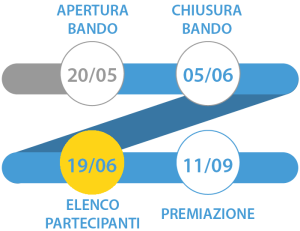 timeline premio cuore digitale roma 19-11-2015